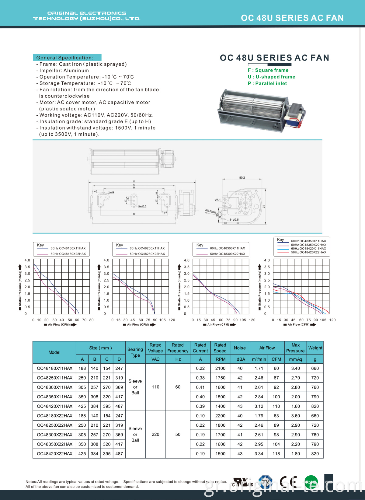 OC 48U AC